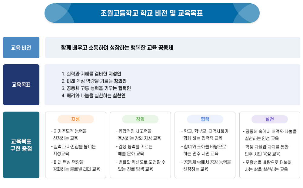 교육목표 이미지